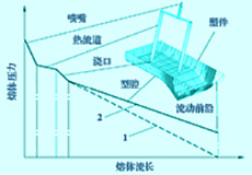 模具型腔氣體壓力對微發泡注塑件表面質量的影響設計